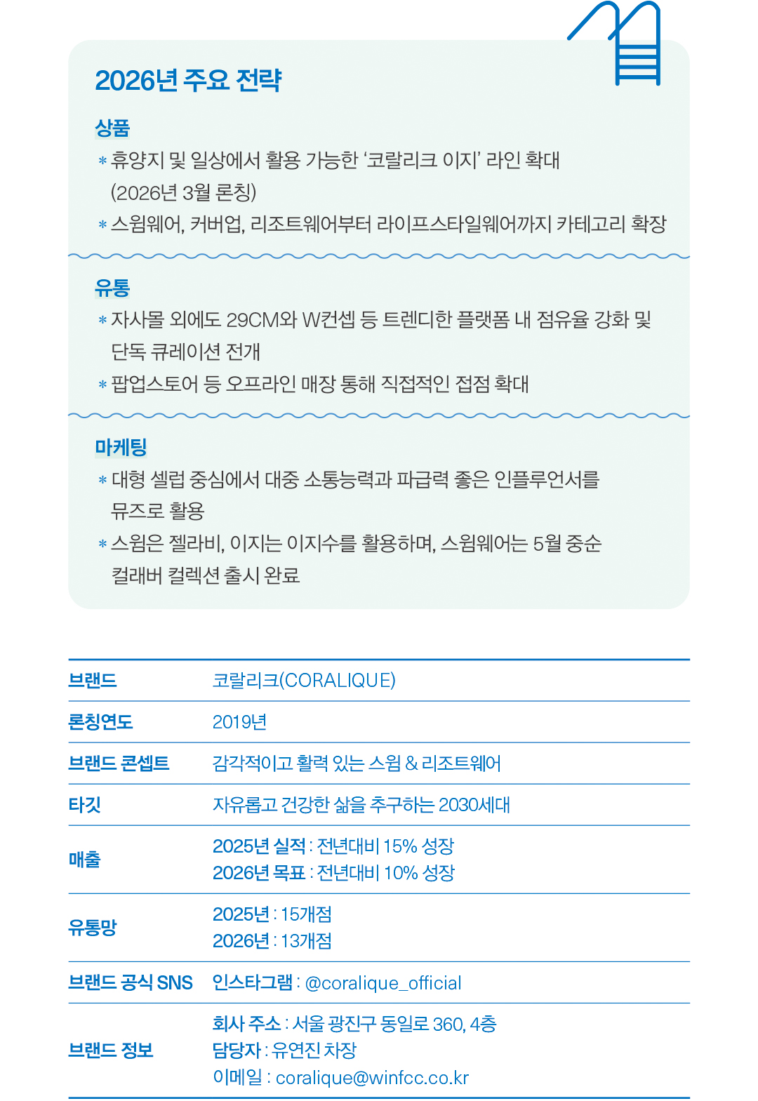 [2026 스윔웨어 브랜드] '수영장~일상' 코랄리크, 라이프웨어 '이지' 론칭 387-Image